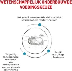 Royal Canin Sensitivity Control - Hondenvoer - 14 Kg 24 Royal Canin Sensitivity Control - Hondenvoer - 14 Kg -Hondenspullen Verkoop 1200x1177