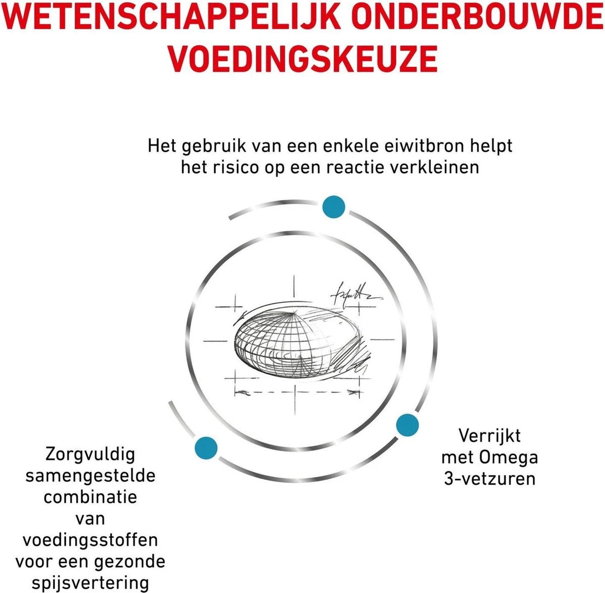 Royal Canin Sensitivity Control - Hondenvoer - 14 Kg 9 Royal Canin Sensitivity Control - Hondenvoer - 14 Kg - Afbeelding 7
