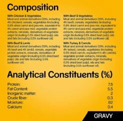 Pedigree Natvoer Mixed Selection 84 X 100 G. Kip, Runds, Kalkoen En Lams - Hondenvoeding -Compleet Nat Hondenvoer. -Hondenspullen Verkoop 1200x1187 5