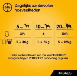 Pedigree Adult In Saus Honden Natvoer - Vier Verschillende Smaken - 80 X 100 Gr -Hondenspullen Verkoop 1200x1189 4