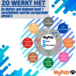 MyPets™ Anti-blafband - Anti Blaf Apparaat - Voor Kleine Honden En Grote Honden - Diervriendelijk - Opvoedingshalsband - Trainingshalsband - 2022/2023 Versie - Inclusief Batterijen -Hondenspullen Verkoop 1200x1193 4