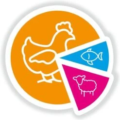 Smolke Senior Medium - Kip - Hondenvoer - 12 Kg -Hondenspullen Verkoop 1200x1196 1