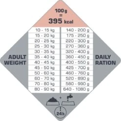 VERSELE-LAGA Opti Life Adult Skin Care Medium & Maxi - 12,5 Kg -Hondenspullen Verkoop 1200x1199 1