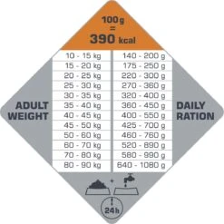 VERSELE-LAGA Opti Life Adult Digestion Medium & Maxi - 12,5 Kg -Hondenspullen Verkoop 1200x1199 3