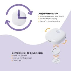 Pettadore Air Insight - Kattenbak Geurverdrijver & Teller - Actieve Zuurstof En Ionen - Oplaadbaar - Met App -Hondenspullen Verkoop 1200x1200 1054