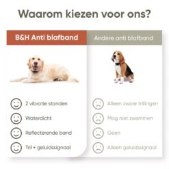 Premium Anti Blafband Apparaat Om Je Hond Snel En Effectief Te Laten Stoppen Met Blaffen - Diervriendelijke Opvoedingshalsband Zonder Schok - Trainingshalsband Voor Grote En Kleine Honden - Anti Blaf Apparaat - Correctie Halsband 16 Premium Anti Blafband Apparaat Om Je Hond Snel En Effectief Te Laten Stoppen Met Blaffen - Diervriendelijke Opvoedingshalsband Zonder Schok - Trainingshalsband Voor Grote En Kleine Honden - Anti Blaf Apparaat - Correctie Halsband -Hondenspullen Verkoop 1200x1200 1066