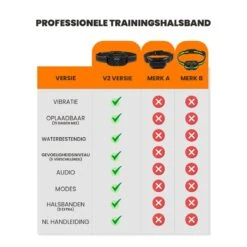 DOSCA® Anti Blafband - Anti Blaf Apparaat - Blafband Voor Honden - Zonder Schok En Diervriendelijk -Hondenspullen Verkoop 1200x1200 1074