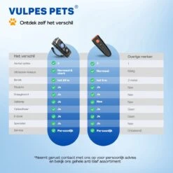 Vulpes Pets® Ultrasone Anti Blaf Apparaat – 3-in-1 Anti Blaf Apparaat Pro - Diervriendelijk & Zonder Schok - Alternatief Anti Blafband - Voor Kleine & Grote Honden - Audio - Flashlight - USB-Oplaadbaar 26 Vulpes Pets® Ultrasone Anti Blaf Apparaat – 3-in-1 Anti Blaf Apparaat Pro - Diervriendelijk & Zonder Schok - Alternatief Anti Blafband - Voor Kleine & Grote Honden - Audio - Flashlight - USB-Oplaadbaar -Hondenspullen Verkoop 1200x1200 1087