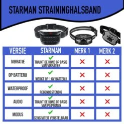 STARMAN Anti Blafband Voor Honden - 3-60KG - Diervriendelijk - Zonder Schok - Vibratie En Audio - Anti Blaf Band 15 STARMAN Anti Blafband Voor Honden - 3-60KG - Diervriendelijk - Zonder Schok - Vibratie En Audio - Anti Blaf Band -Hondenspullen Verkoop 1200x1200 1092