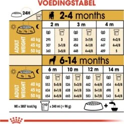 Royal Canin Rottweiler Junior 12 KG -Hondenspullen Verkoop 1200x1200 125