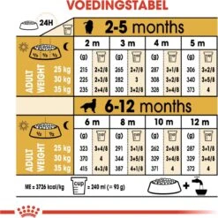 Royal Canin Golden Retriever Junior 12 KG -Hondenspullen Verkoop 1200x1200 146