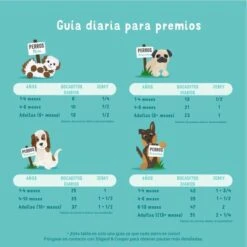 Merkloos Edgard & Cooper Lam & Rund Bites - Voor Honden - Hondensnack - 50g -Hondenspullen Verkoop 1200x1200 219