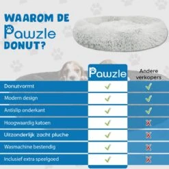 Pawzle Hondenmand - Donut Hondenkussen - Kattenmand - Bed Voor Honden & Katten - Wasbaar - 100cm - Grijs 17 Pawzle Hondenmand - Donut Hondenkussen - Kattenmand - Bed Voor Honden & Katten - Wasbaar - 100cm - Grijs -Hondenspullen Verkoop 1200x1200 569