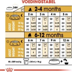 Royal Canin Bulldog - Puppy-Hondenvoer - 12 Kg 16 Royal Canin Bulldog - Puppy-Hondenvoer - 12 Kg -Hondenspullen Verkoop 1200x1200 62