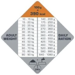 VERSELE-LAGA Opti Life Adult Digestion Medium & Maxi - 12,5 Kg -Hondenspullen Verkoop 1200x1200 64