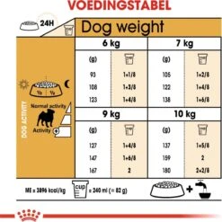 Royal Canin Mopshond/Pug Adult - Hondenvoer - 3 Kg -Hondenspullen Verkoop 1200x1200 68