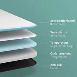 CozySense® - Orthopedisch Hondenkussen - Hondenkussen 100 X 70 Cm - Geschikt Als Benchkussen & Hondenbed - Hondenkussen Bank - Traagschuim - Waterdicht - Wasbare Hoes - Maat XL -Hondenspullen Verkoop 1200x1200 782
