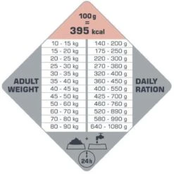 VERSELE-LAGA Opti Life Adult Skin Care Medium & Maxi - 12,5 Kg -Hondenspullen Verkoop 1200x1200 9