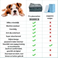 XXL Puppy Training Pad - Plasmat - Zwart - 104 X 104 Cm - Hondentoilet - Herbruikbaar - Wasbaar -Hondenspullen Verkoop 1200x1200 911