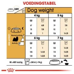 Royal Canin Shih Tzu Adult 7.5 KG -Hondenspullen Verkoop 1200x1200 92