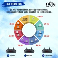 Nola & Coco® Oplaadbare Anti Blafband - 4 Kleuren - Zonder Schok - Waterdichte Diervriendelijke Blaf Halsband - Opvoedingshalsband - Voor Grote En Kleine Honden - Lichte Vibratie En Geluid - 3 Tot 60kg -Hondenspullen Verkoop 1200x1200 957