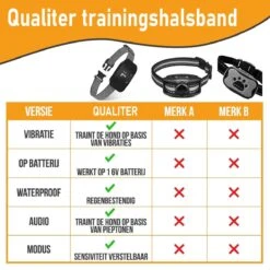 Salvano Anti Blafband - Blafband Voor Honden - Opvoedingshalsbanden - Voor Kleine En Grote Honden - Anti Blafband Zonder Schok- Oplaadbaar - Anti Blaf Apparaat - Blafband - Diervriendelijk 21 Salvano Anti Blafband - Blafband Voor Honden - Opvoedingshalsbanden - Voor Kleine En Grote Honden - Anti Blafband Zonder Schok- Oplaadbaar - Anti Blaf Apparaat - Blafband - Diervriendelijk -Hondenspullen Verkoop 1200x1200 992