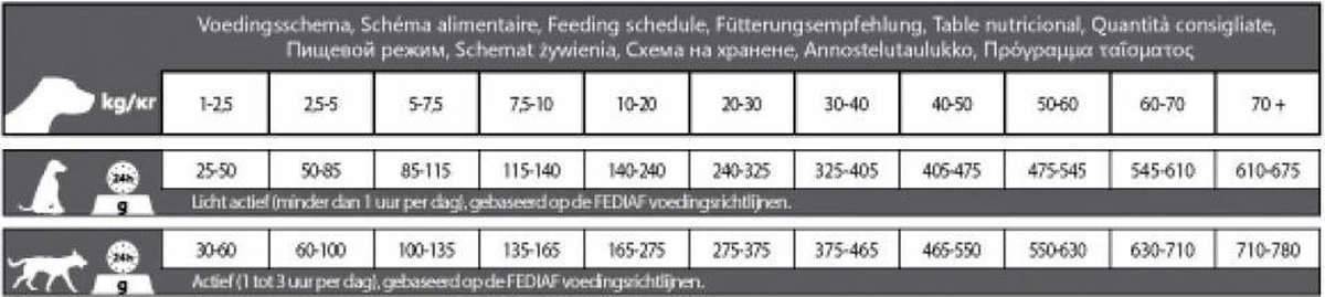 Carocroc Original 23/12 15 KG 8 Carocroc Original 23/12 15 KG - Afbeelding 6