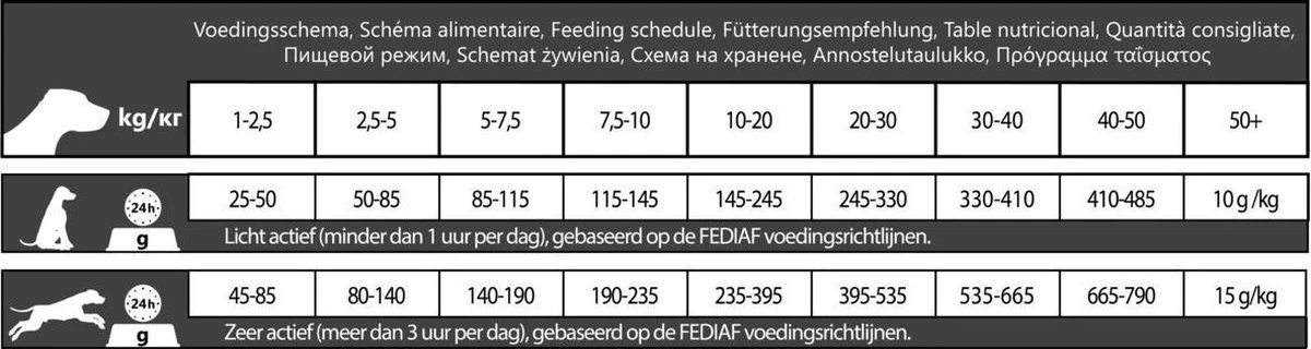 Carocroc Skin Support - Gevogelte/Granen/Vis - Hondenvoer - 15 Kg 11 Carocroc Skin Support - Gevogelte/Granen/Vis - Hondenvoer - 15 Kg - Afbeelding 9