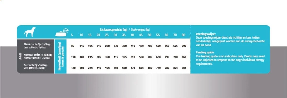 Prins ProCare Herring & Rice 12 Kg - Hond 8 Prins ProCare Herring & Rice 12 Kg - Hond - Afbeelding 6