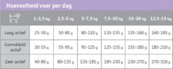 Carocroc Small Breed 25/16 - Hondenvoer - 15 Kg -Hondenspullen Verkoop 1200x480