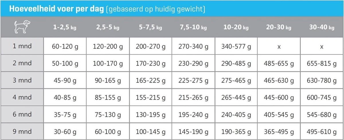Carocroc Puppy 15 KG 7 Carocroc Puppy 15 KG - Afbeelding 5
