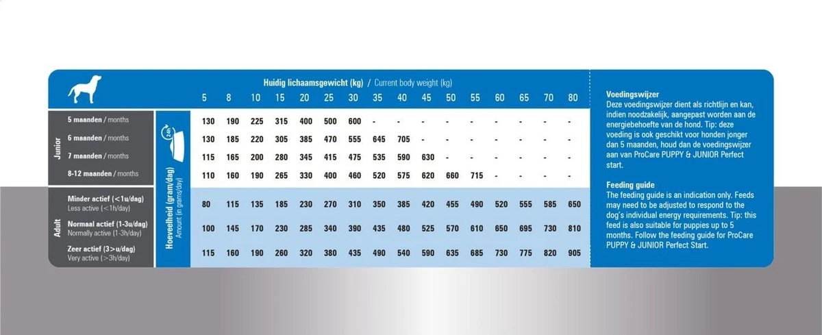 Prins Procare Super - 15 KG 11 Prins Procare Super - 15 KG - Afbeelding 9