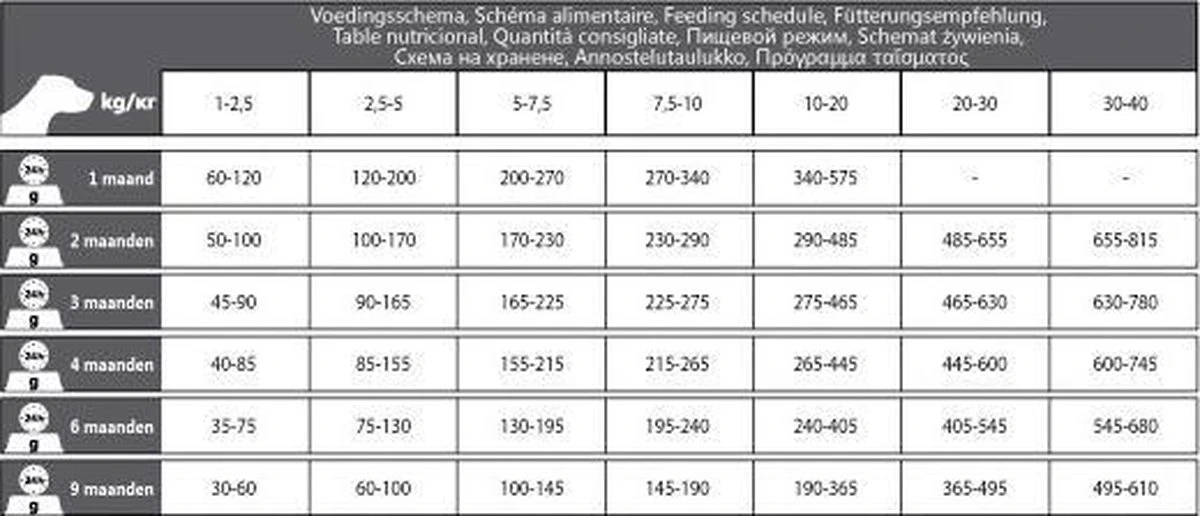 Carocroc Puppy 15 KG 6 Carocroc Puppy 15 KG - Afbeelding 4