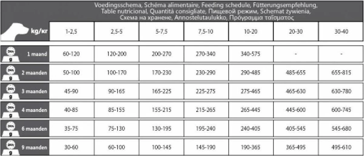 Carocroc Puppy 15 KG 8 Carocroc Puppy 15 KG - Afbeelding 6