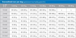 Carocroc Puppy Large Breed 15 KG -Hondenspullen Verkoop 1200x612