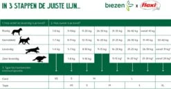 Flexi New Neon Tape - Hondenriem - Geel/Zwart - L - 5 M - (<50 Kg) 34 Flexi New Neon Tape - Hondenriem - Geel/Zwart - L - 5 M - (<50 Kg) -Hondenspullen Verkoop 1200x620 2