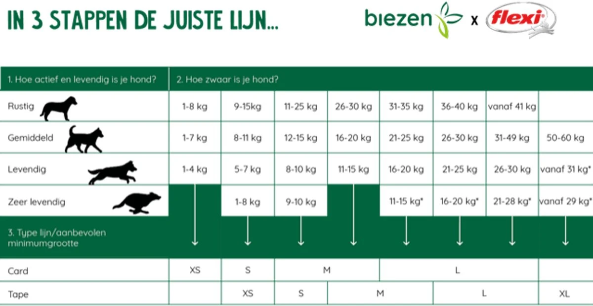 Flexi New Neon Tape - Hondenriem - Geel/Zwart - L - 5 M - (<50 Kg) 18 Flexi New Neon Tape - Hondenriem - Geel/Zwart - L - 5 M - (<50 Kg) - Afbeelding 16