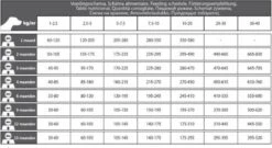 Carocroc Puppy Large Breed 15 KG -Hondenspullen Verkoop 1200x656