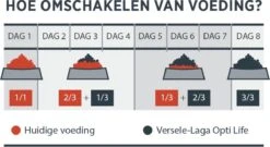 VERSELE-LAGA Opti Life Adult Digestion Medium & Maxi - 12,5 Kg -Hondenspullen Verkoop 1200x658 1