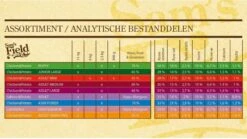 Sam's Field Adult - Zalm & Aardappel - 13 Kg 10 Sam's Field Adult - Zalm & Aardappel - 13 Kg -Hondenspullen Verkoop 1200x674