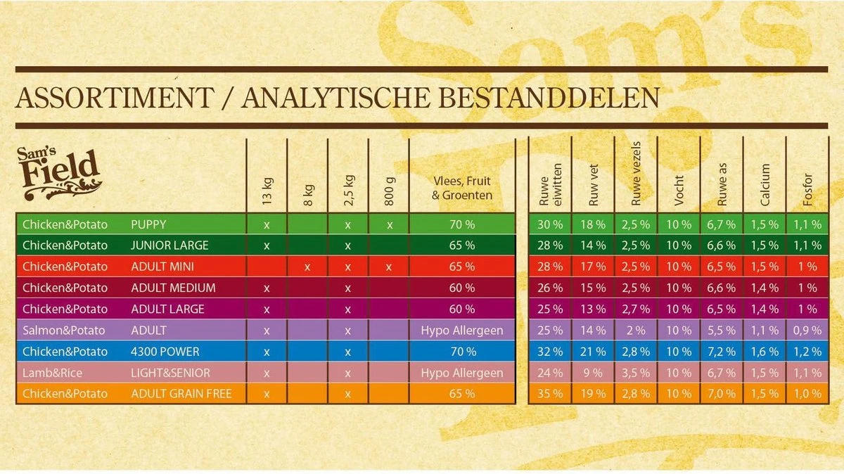 Sam's Field Adult - Zalm & Aardappel - 13 Kg 6 Sam's Field Adult - Zalm & Aardappel - 13 Kg - Afbeelding 4