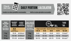 Pro Plan Healthy Start Puppy Small & Mini - Honden Droogvoer - Kip - 3 Kg -Hondenspullen Verkoop 1200x702