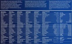 Fokker Nutri-Fit Adult Medium 21 Fokker Nutri-Fit Adult Medium -Hondenspullen Verkoop 1200x741