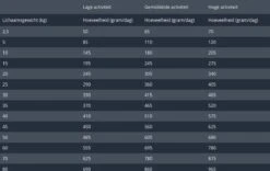 Prins Fit Selection Kip/Rijst - 15 KG -Hondenspullen Verkoop 1200x759 1