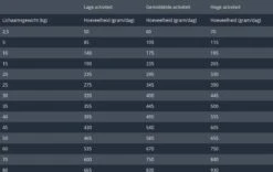 Prins Fit Selection Zalm/Rijst - 15 KG -Hondenspullen Verkoop 1200x759 2