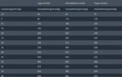 Prins Fit Selection Kip/Rijst - 15 KG -Hondenspullen Verkoop 1200x760 1