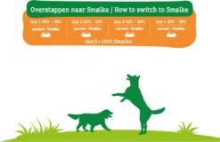 Smolke Adult Medium Brokken - Hondenvoer - 3 Kg -Hondenspullen Verkoop 1200x779