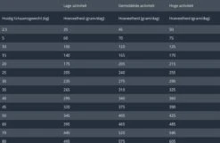 Prins Procare Light - 7.5 KG -Hondenspullen Verkoop 1200x780