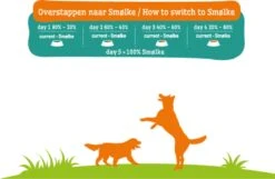 Smolke - Adult Graanvrij - Hondenvoer - 12 Kg -Hondenspullen Verkoop 1200x782 1