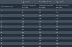 Prins ProCare Huid & Darm Hypoallergeen - Hondenvoer - 3 Kg -Hondenspullen Verkoop 1200x786
